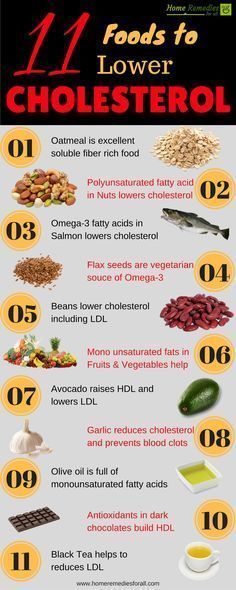 11 Tips To Lower Your Cholesterol Fast