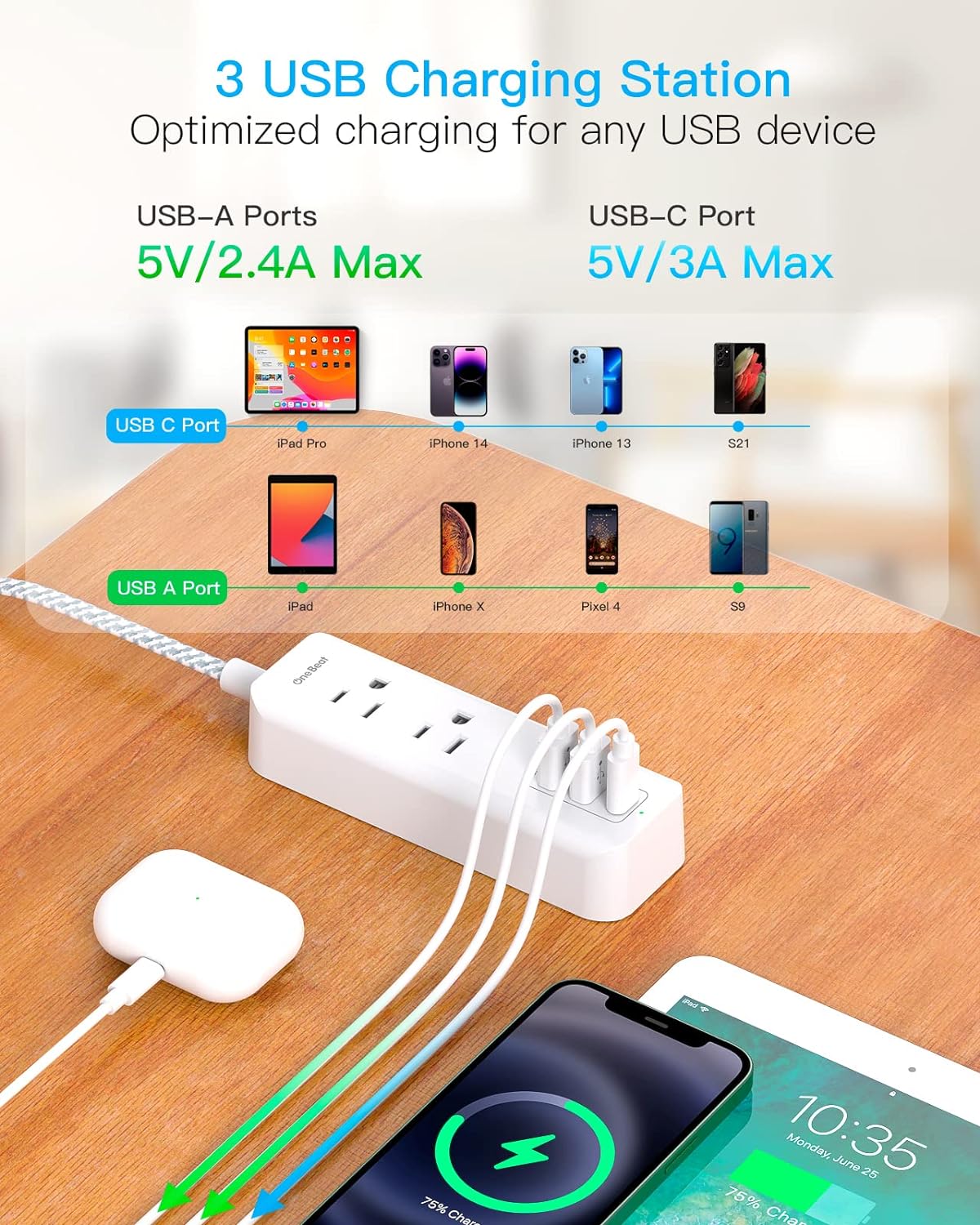 Cruise Essentials, Usb C Travel Power Strip, Flat Plug Power Strip With 2 Outlets 3 Usb Ports (1 Usb C), 5Ft Extension Cord Charging Station, Non Surge Protector For Cruise Ship, Travel, Home