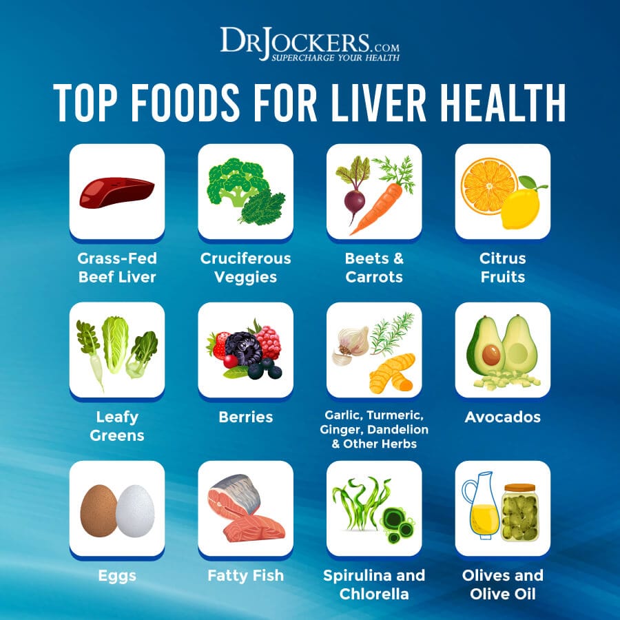 Foods That Best Support a Healthy Liver