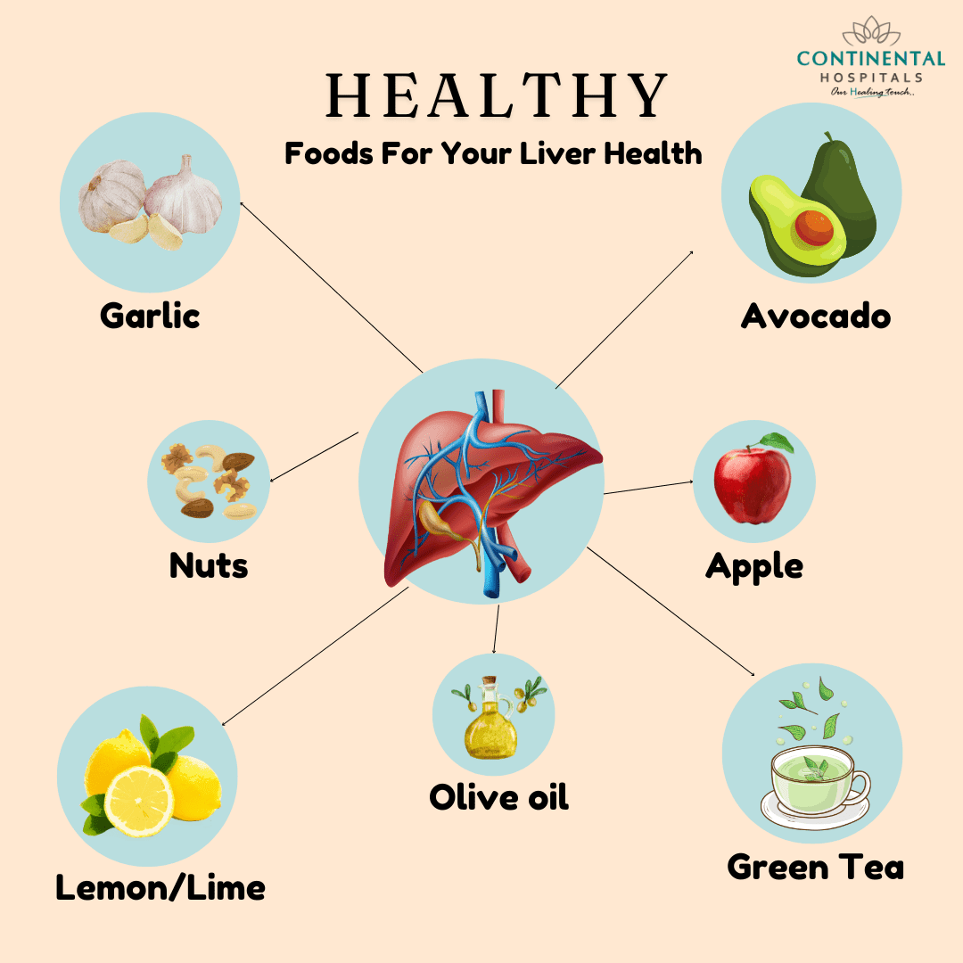 Foods That Best Support a Healthy Liver