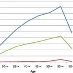 Impact of Alcohol Consumption on Liver Health Over Time