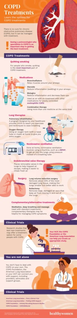 Efficient COPD Therapies: A Complete Information