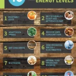 Maximize Your Energy Levels with These Top Supplements