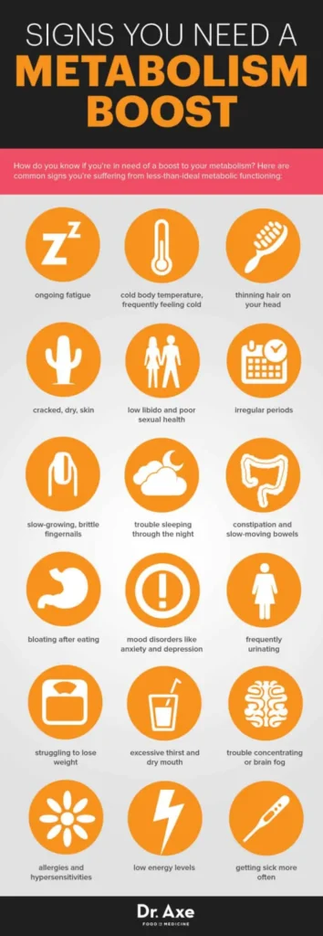 Rev Up Your Metabolism with These Natural Weight Loss Supplements