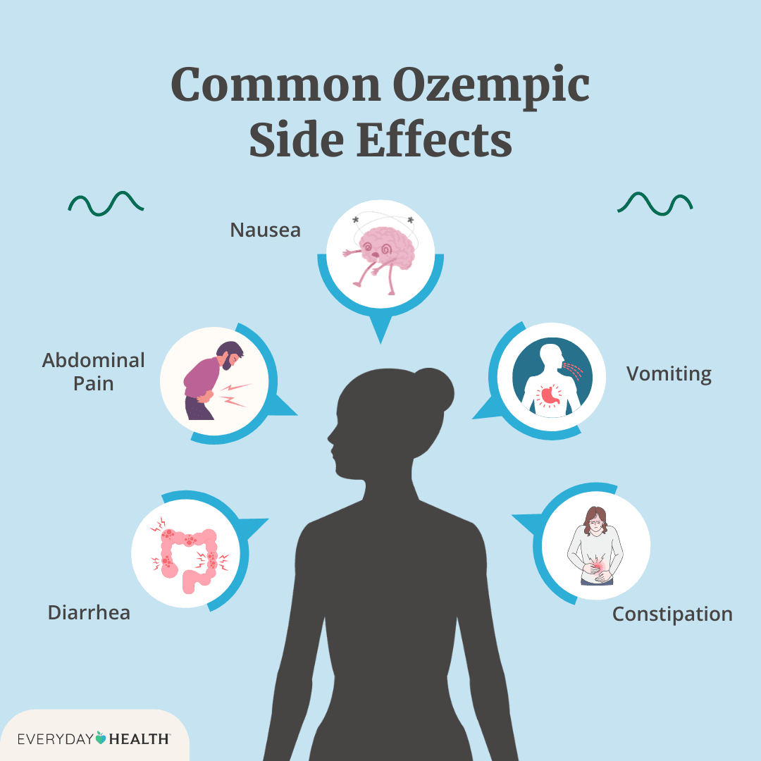Understanding How Ozempic Affects Your Appetite