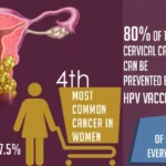 Pregnancy and Cervical Cancer – HealthyWomen
