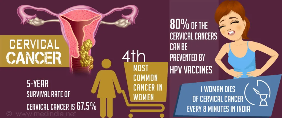 After Breast Cancer, I Was Diagnosed with Cervical Cancer