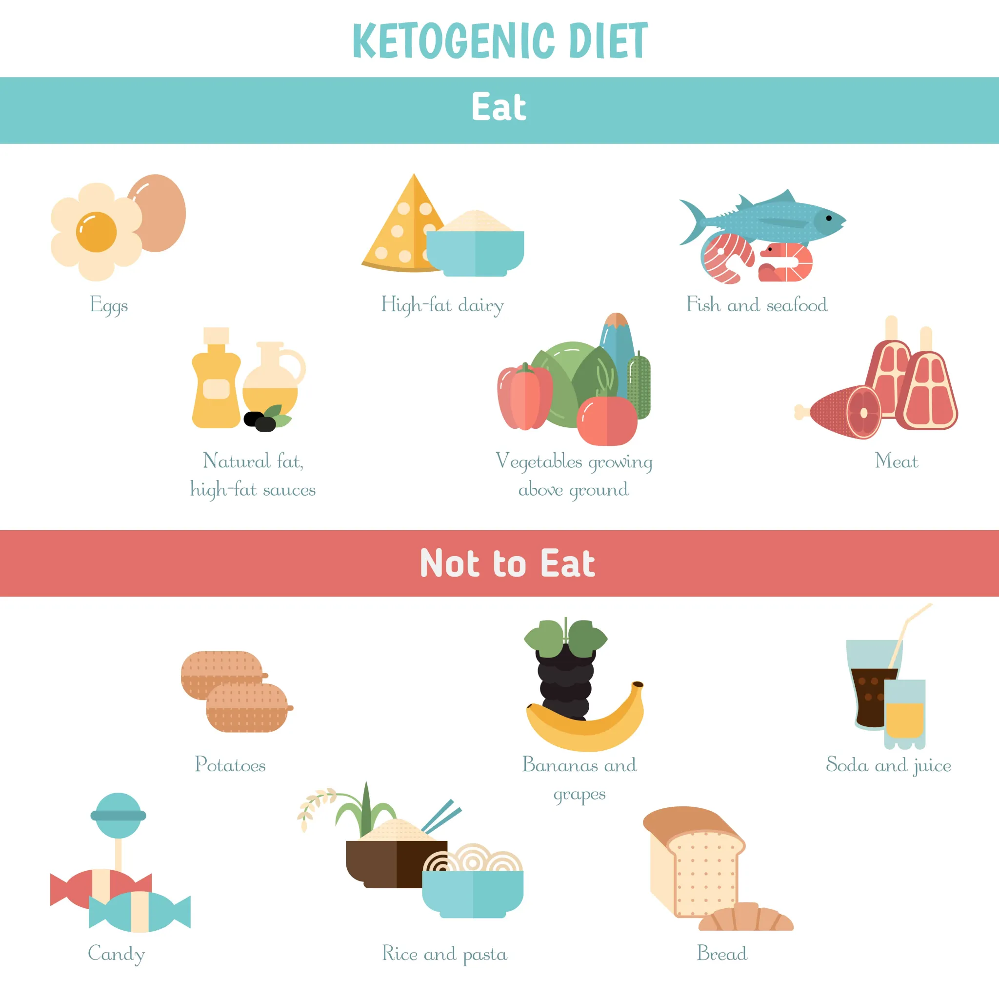 What Not to Eat on a Keto Diet: Top Offenders Revealed
