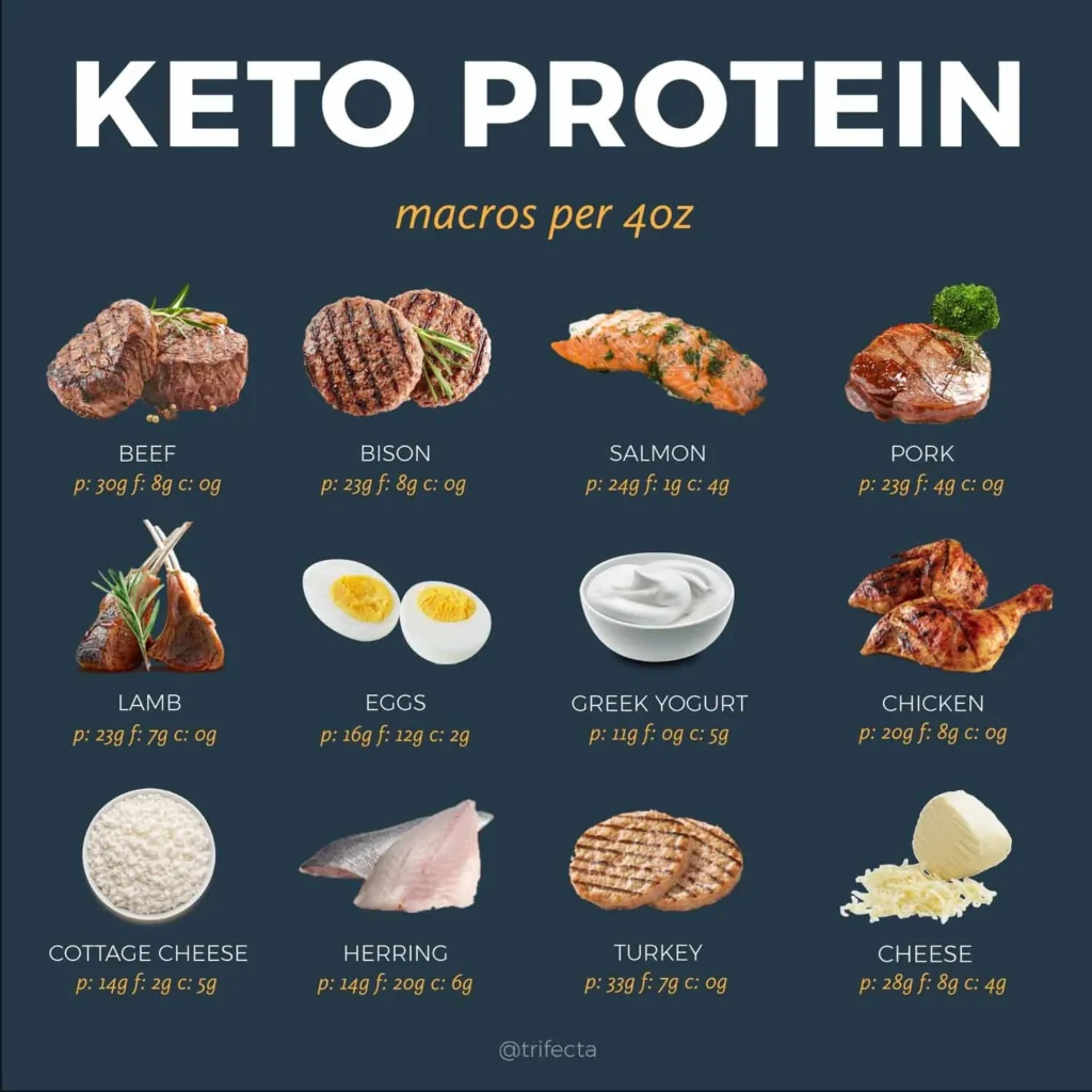 The Ultimate Guide to the Keto Diet: What You Need to Know