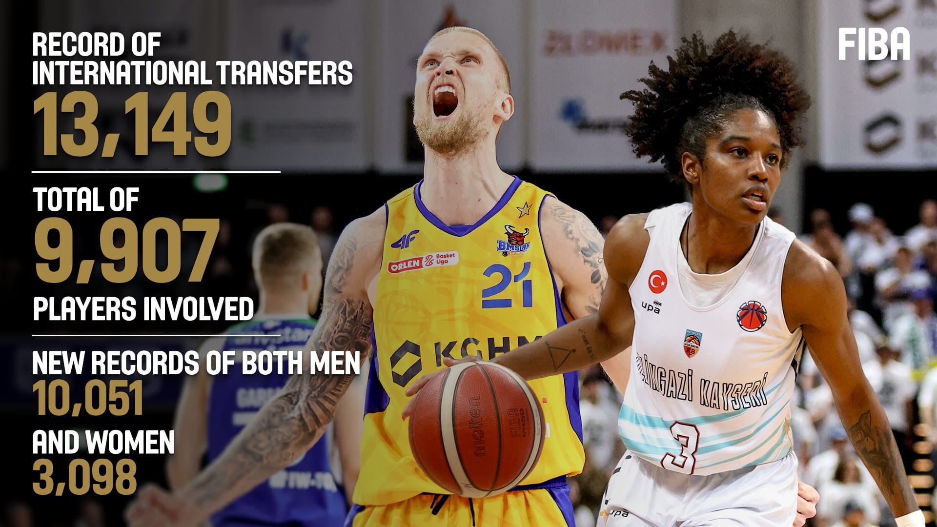 Exploring the Surge of International College Basketball Players