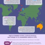 La vacunación contra el VPH en todo el mundo