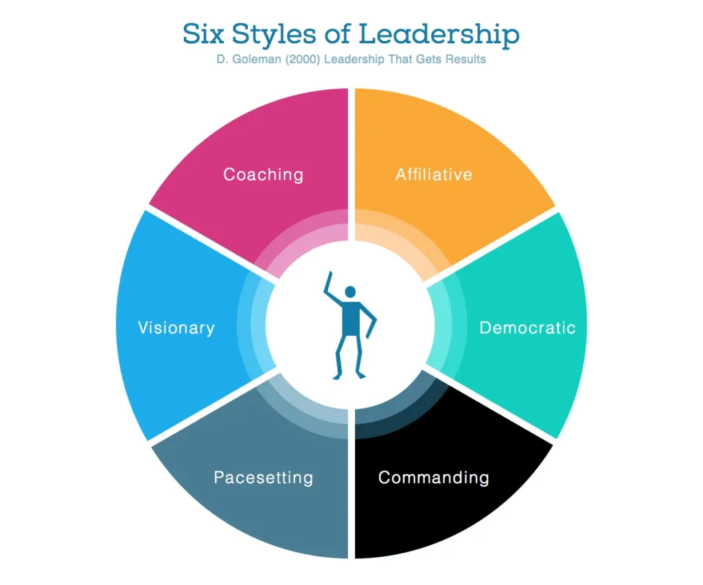This Approach to Leadership Is the Key to Lasting Success | conscious leadership, entrepreneurs, leadership | conscious leadership, entrepreneurs, leadership This Approach to Leadership Is the Key to Lasting Success | conscious leadership, entrepreneurs, leadership | conscious leadership, entrepreneurs, leadership