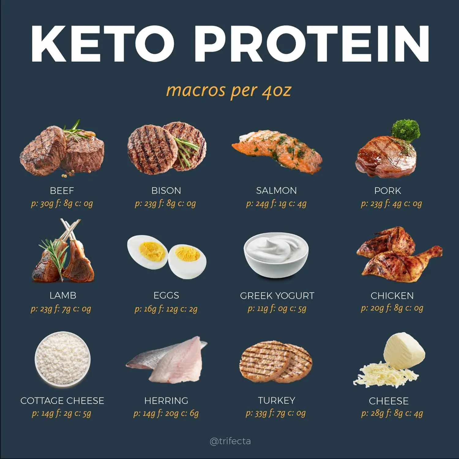 Keto-Friendly Protein Sources: A Guide to Meeting Your Nutritional Needs