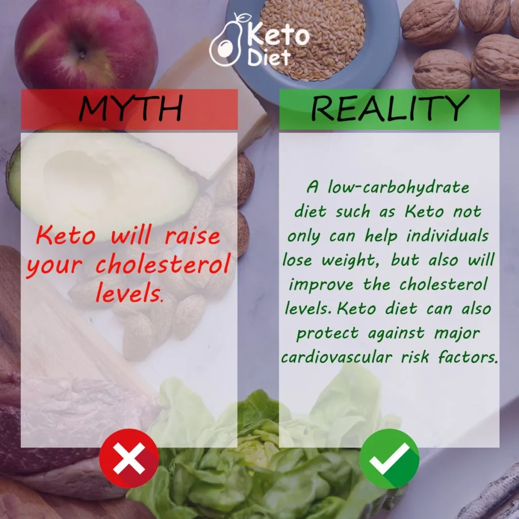 The Truth About Keto and Cholesterol: Debunking Myths and Examining the Facts