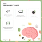 The Surprising Connection Between Keto and Mental Health