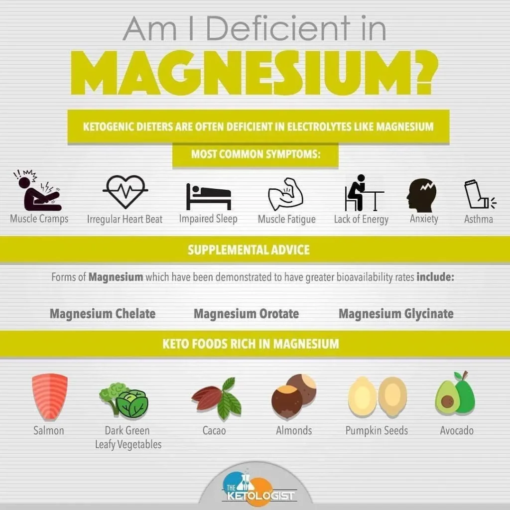 The Importance of Electrolyte Balance on the Keto Diet