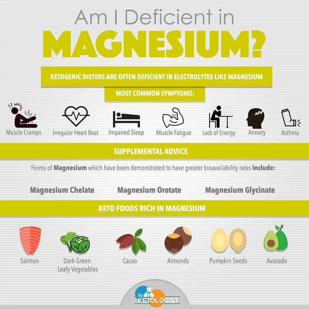 The Importance of Electrolyte Balance on the Keto Diet