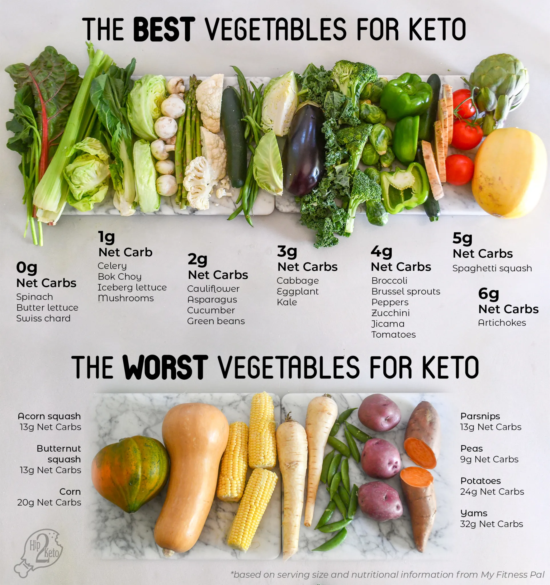 Vegetarian Keto: How to Follow a Low-Carb Diet Without Meat