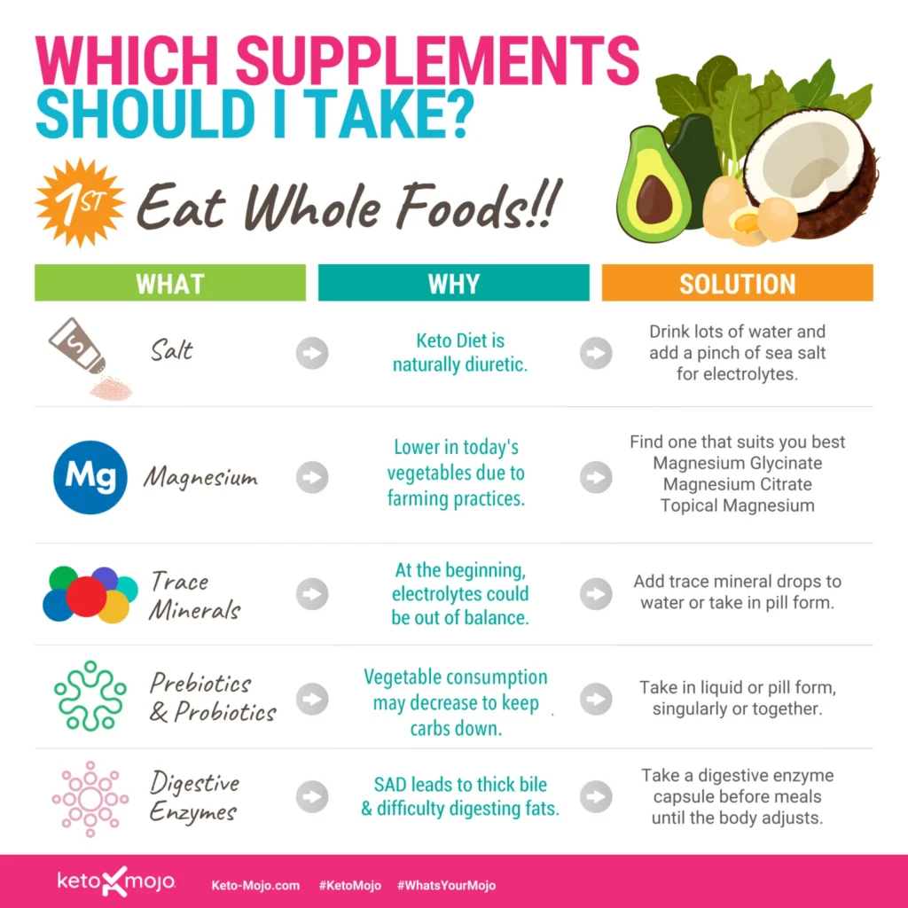 Are You Getting Enough Vitamins on the Keto Diet? How to Avoid Deficiencies
