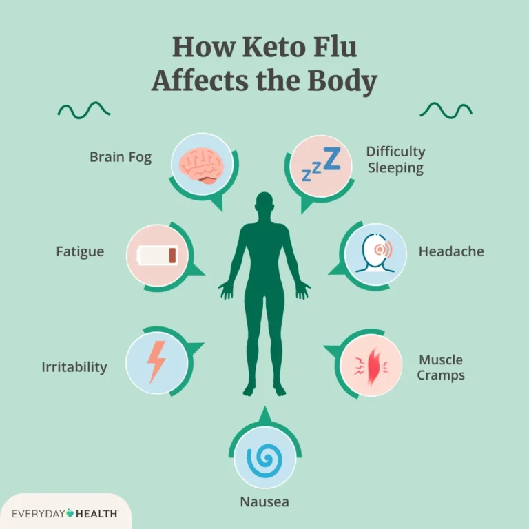 Say Goodbye to Keto Flu: How to Alleviate Symptoms Naturally