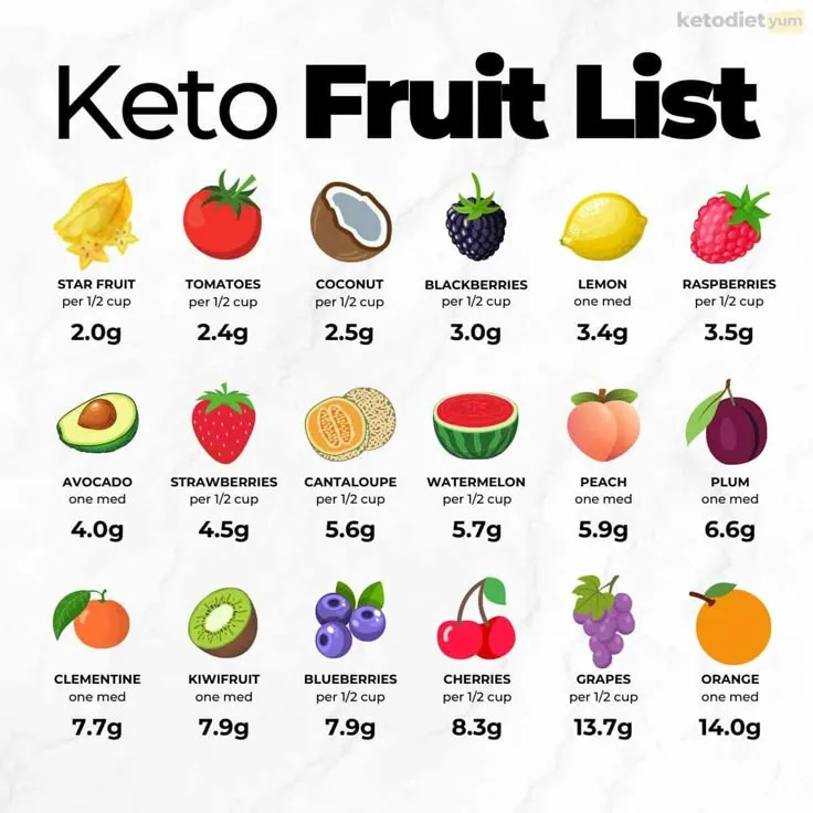 Keto-Friendly Fruits: Find Out Which Ones Won’t Derail Your Diet