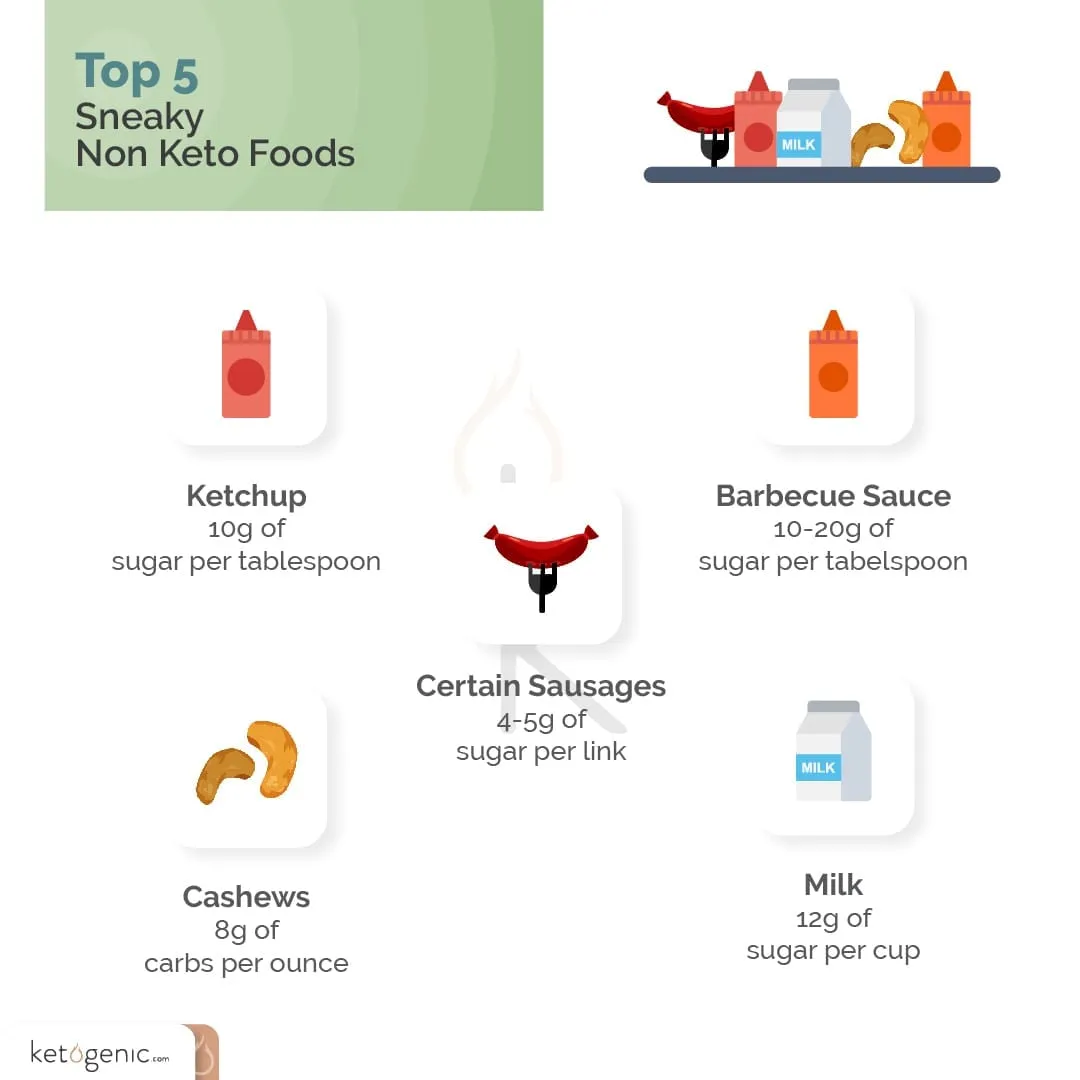 The Top Culprits Sabotaging Your Keto Goals