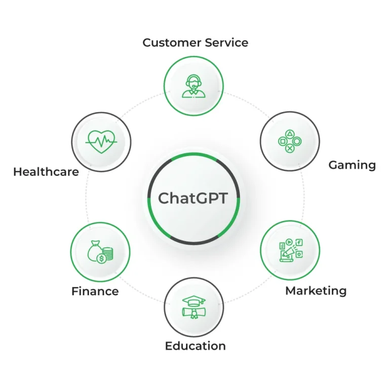 Be informed The right way to Significance ChatGPT to Automate Your Industry