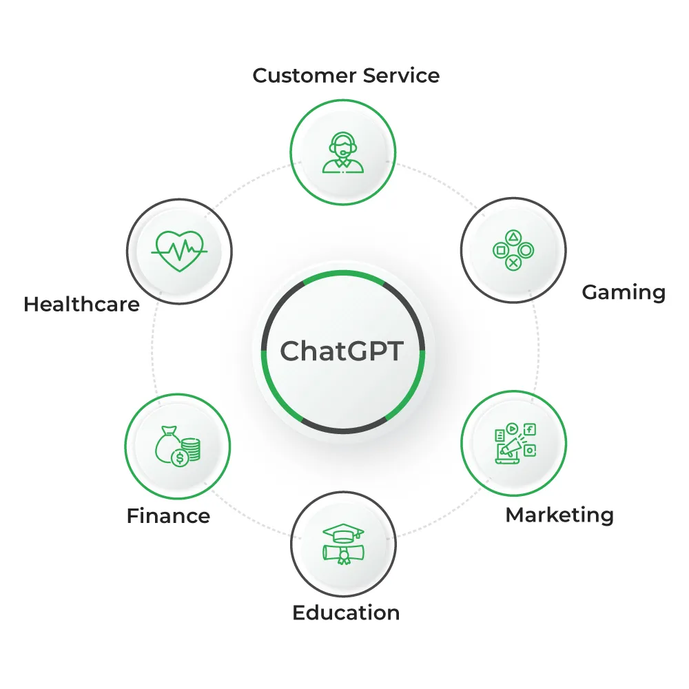 Be informed The right way to Significance ChatGPT to Automate Your Industry