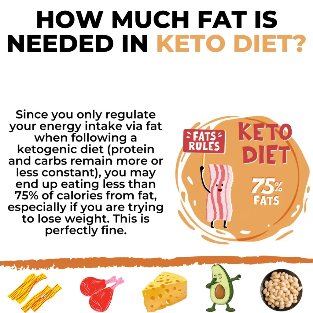 Finding the Balance: How Much Fat is Too Much on Keto?