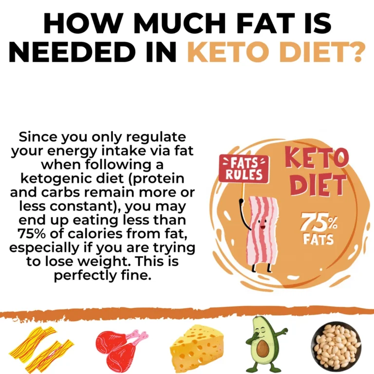 Finding the Balance: How Much Fat is Too Much on Keto?