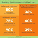 Navigating the Keto Diet for Kids: Tips and Tricks for Success