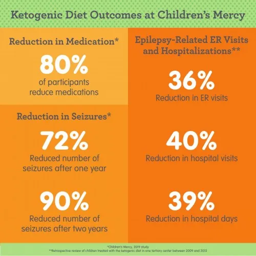 Navigating the Keto Diet for Kids: Tips and Tricks for Success