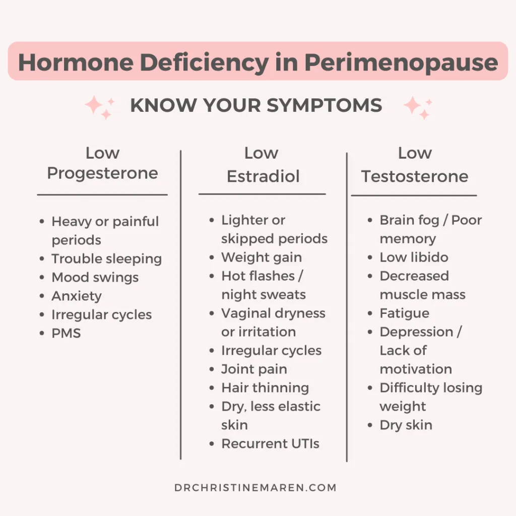 Navigating the Symptoms of Perimenopause: What Women Need to Know