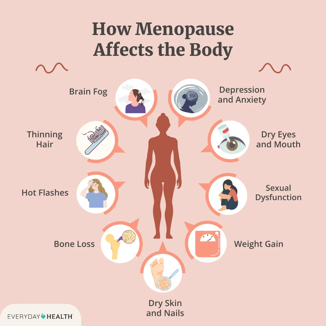Recognizing the Signs of Early Menopause: What Every Woman Should Know