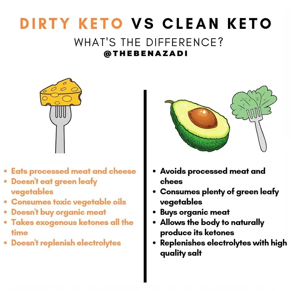 The Health Effects of Clean Keto vs Dirty Keto: Which Diet Is Right for You?