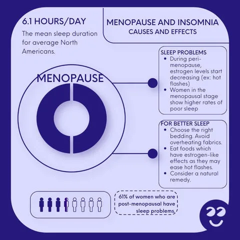 The Silent Struggle: Understanding Sleep Problems in Menopause