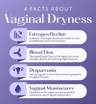 The Silent Symptom: How Menopause Can Lead to Vaginal Dryness