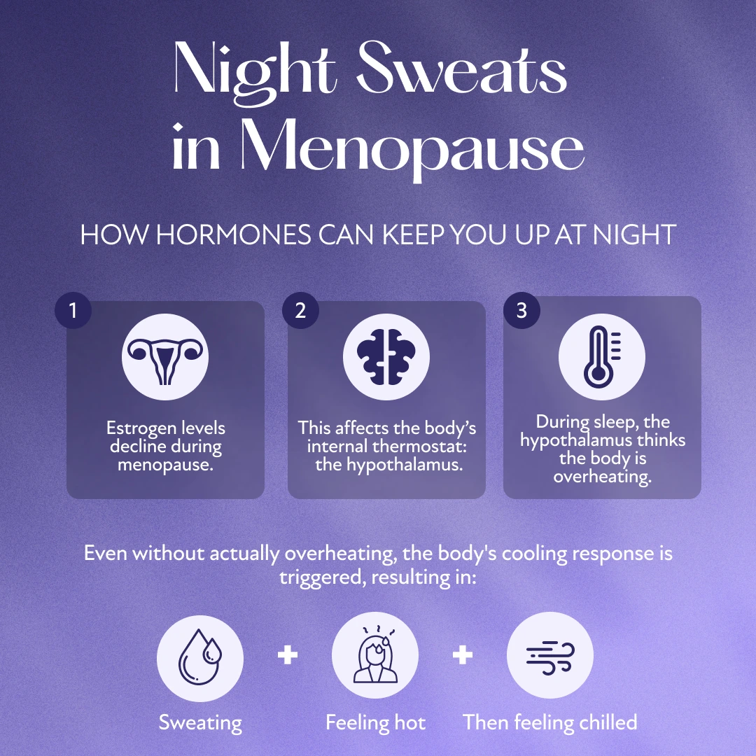 Understanding Night Sweats During Menopause: Causes and Solutions