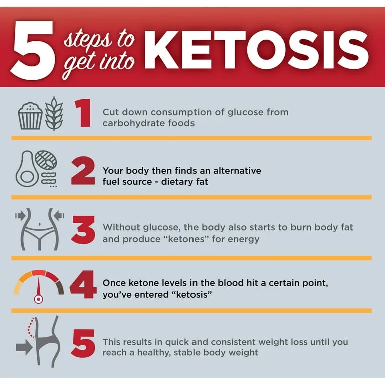 Unlocking the Benefits of Ketosis: How to Kickstart Your Body’s Fat-Burning Process