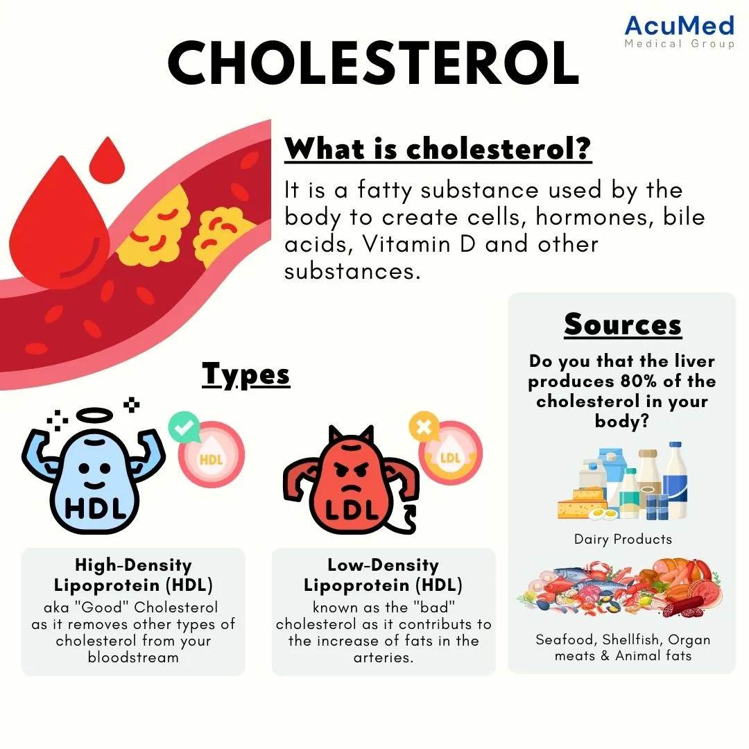 What’s stealth ldl cholesterol? – HealthyWomen