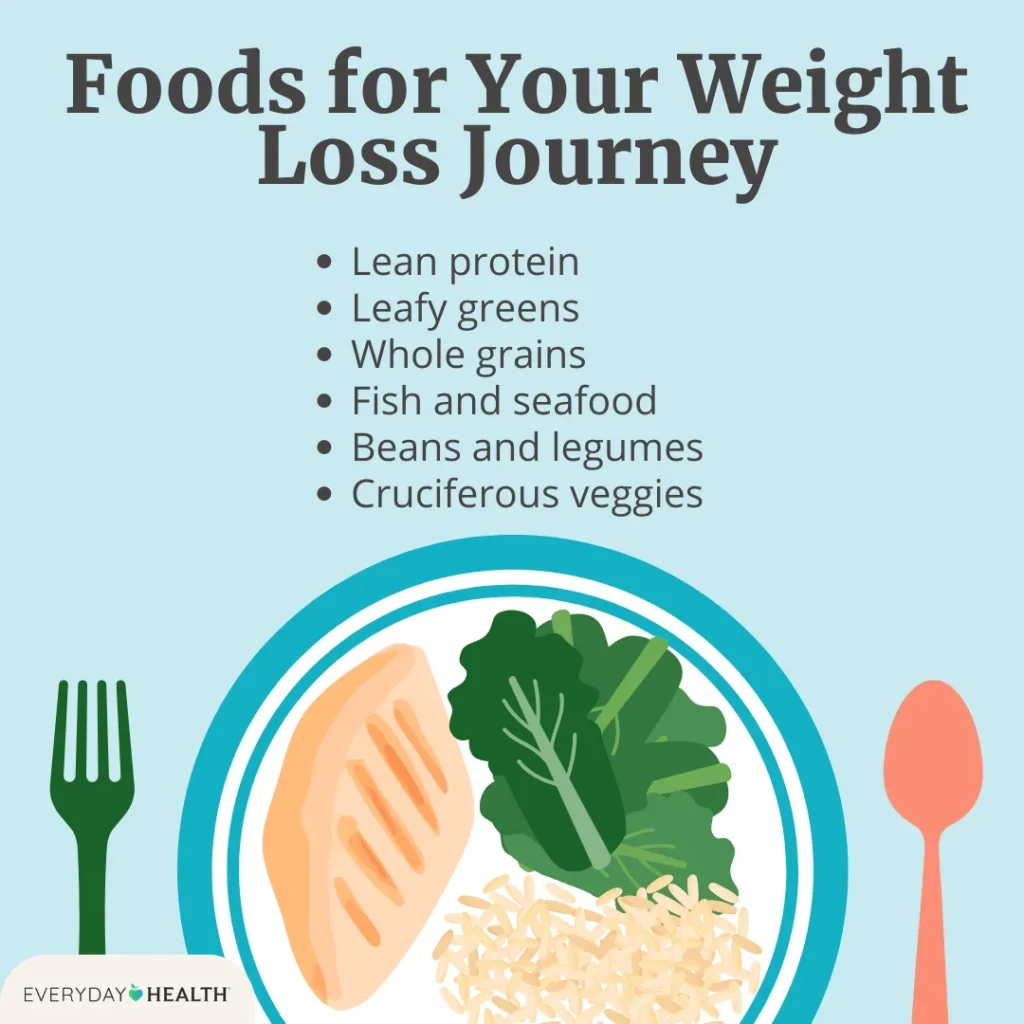 Wholesome Meal Tips To Lose Weight: A Sensible Information For Sustainable Effects