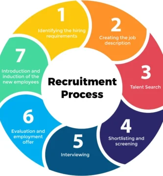 Why I Nearly All the time Select Referrals When Hiring — And You Will have to Too