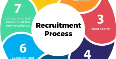 Why I Nearly All the time Select Referrals When Hiring — And You Will have to Too