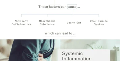 Information About DCIS – HealthyWomen