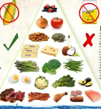 Keto Diet Deficiencies: What You Need to Know to Stay Healthy