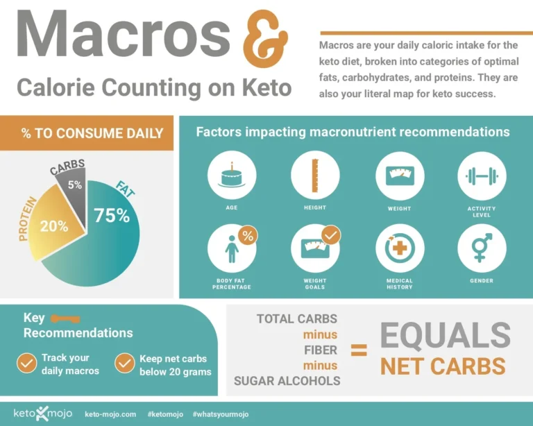 Why Calorie Counting is Key to Keto Success