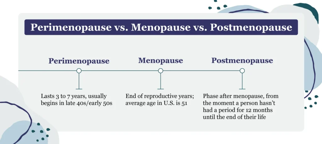 Menopause vs Perimenopause: Understanding the Differences