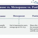 Menopause vs Perimenopause: Understanding the Differences