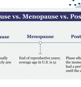 Menopause vs Perimenopause: Understanding the Differences