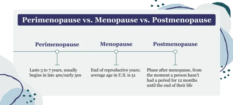 Menopause vs Perimenopause: Understanding the Differences
